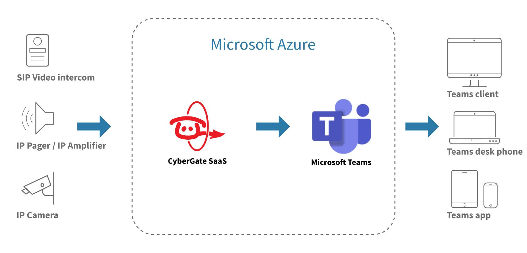 Teams Diagram